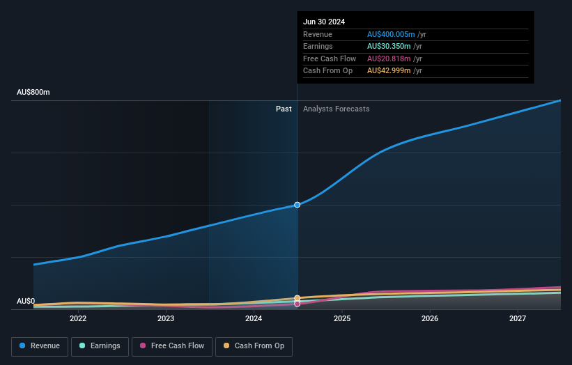 earnings-and-revenue-growth