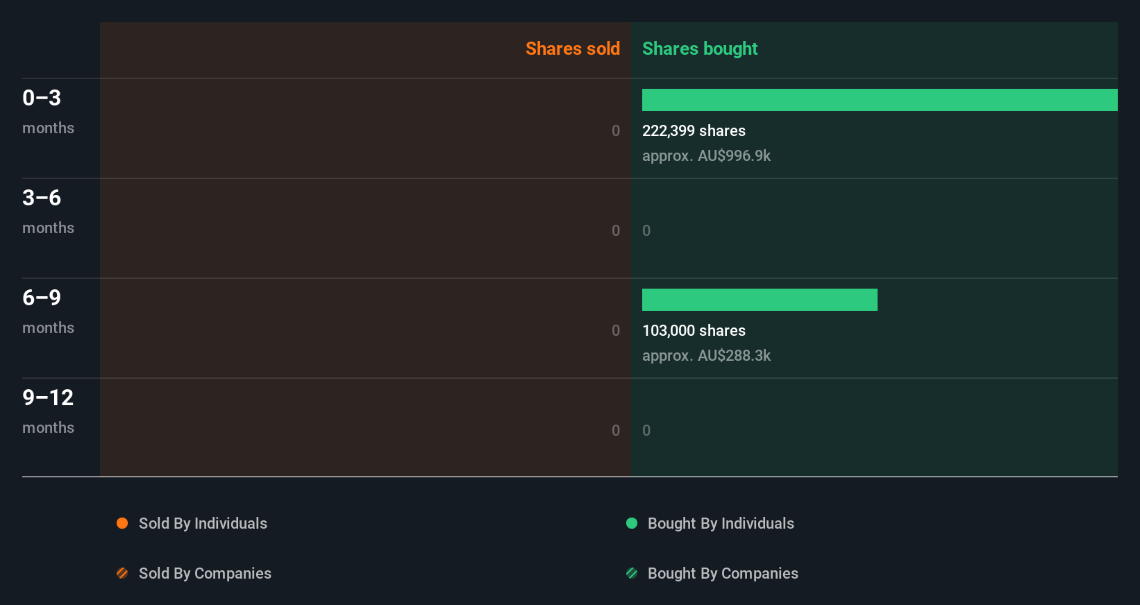 insider-trading-volume
