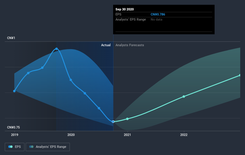 earnings-per-share-growth