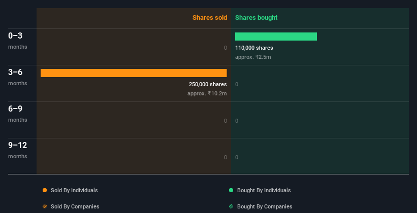 insider-trading-volume