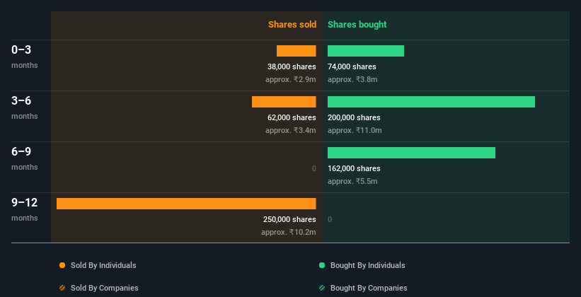 insider-trading-volume