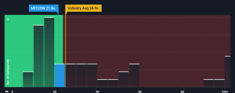 pe-multiple-vs-industry