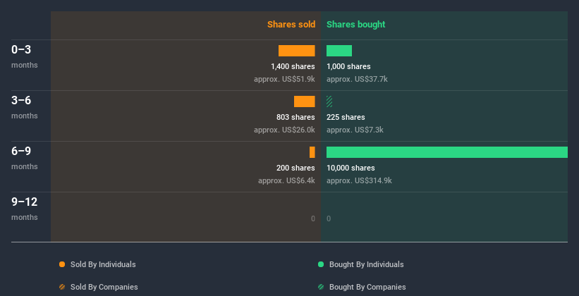 insider-trading-volume