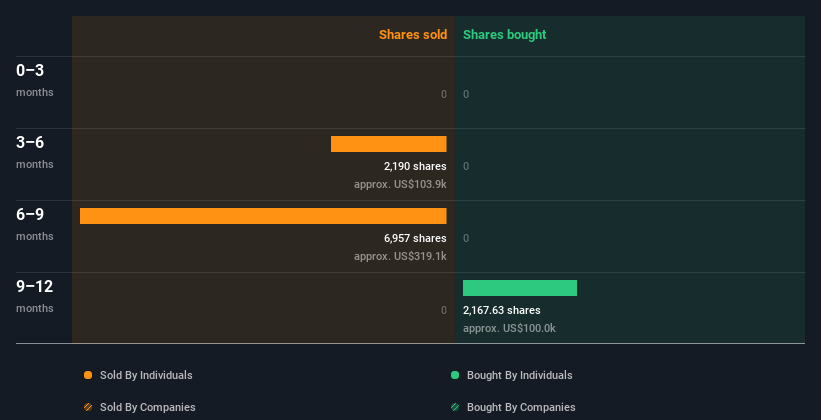 insider-trading-volume