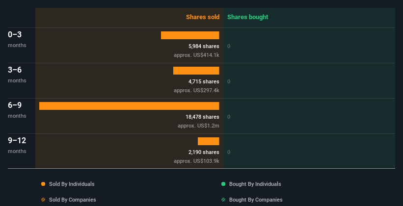 insider-trading-volume