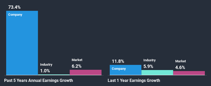 past-earnings-growth