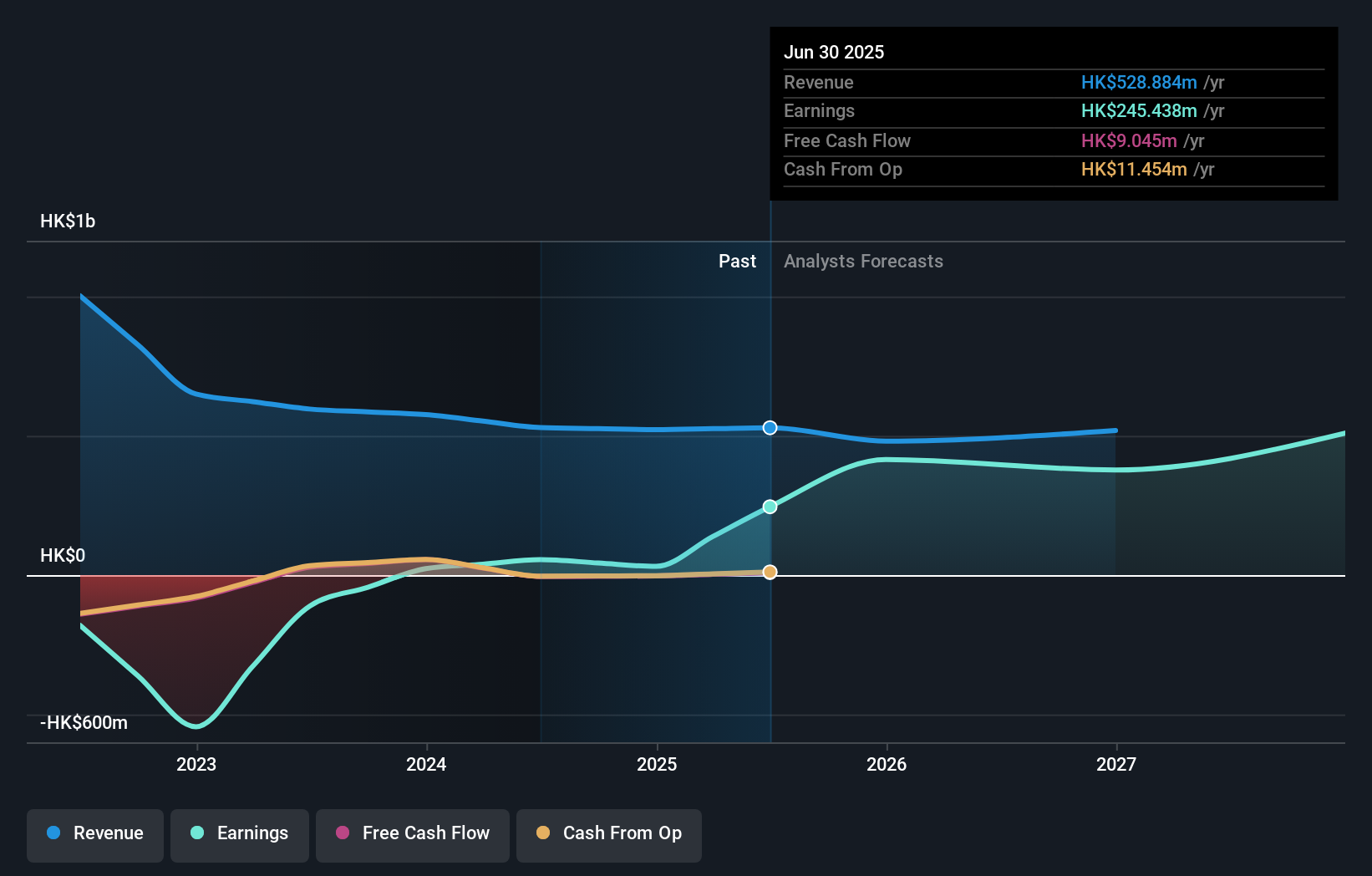 earnings-and-revenue-growth