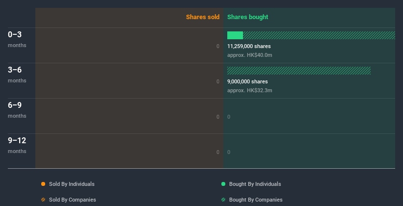 insider-trading-volume