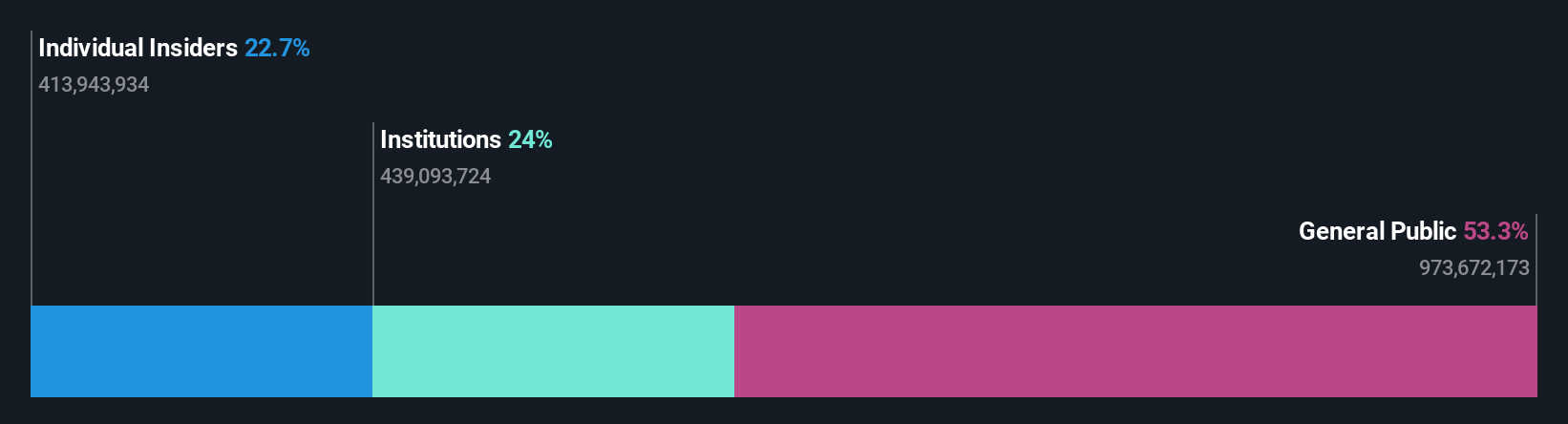 ownership-breakdown