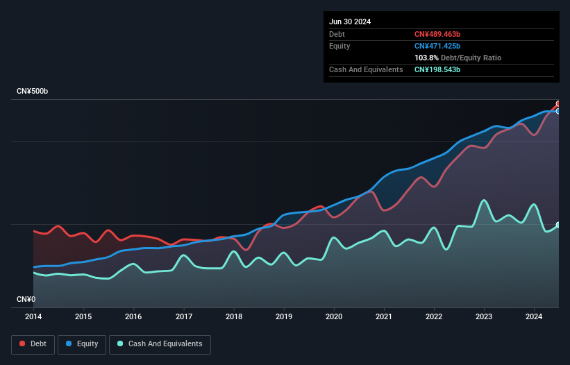 debt-equity-history-analysis