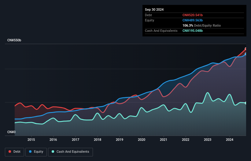 debt-equity-history-analysis