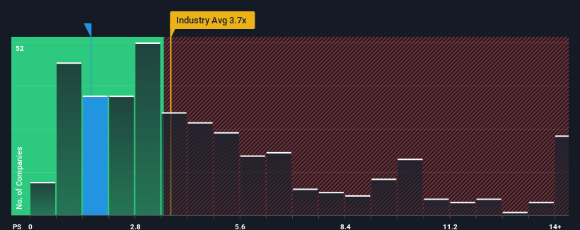 ps-multiple-vs-industry
