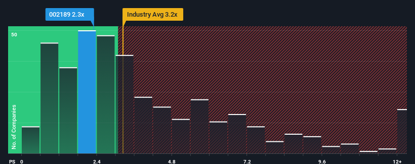 ps-multiple-vs-industry