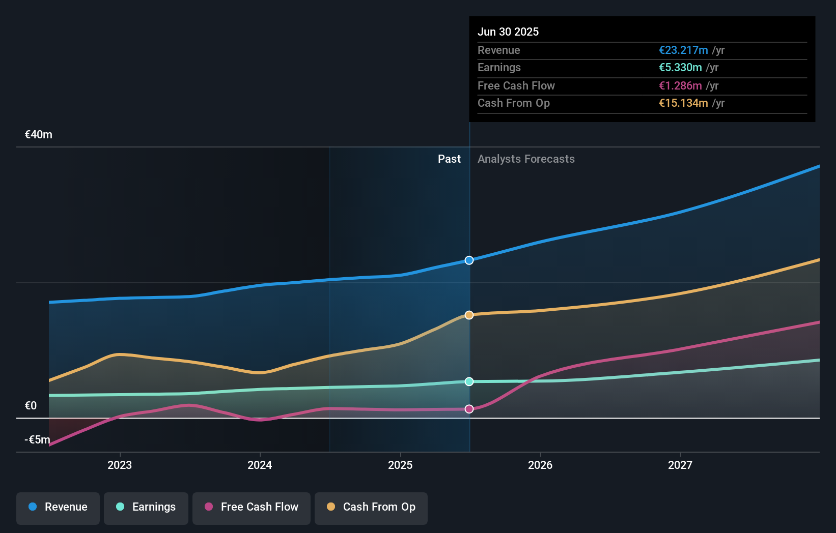 earnings-and-revenue-growth