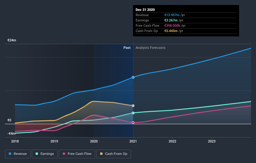 earnings-and-revenue-growth