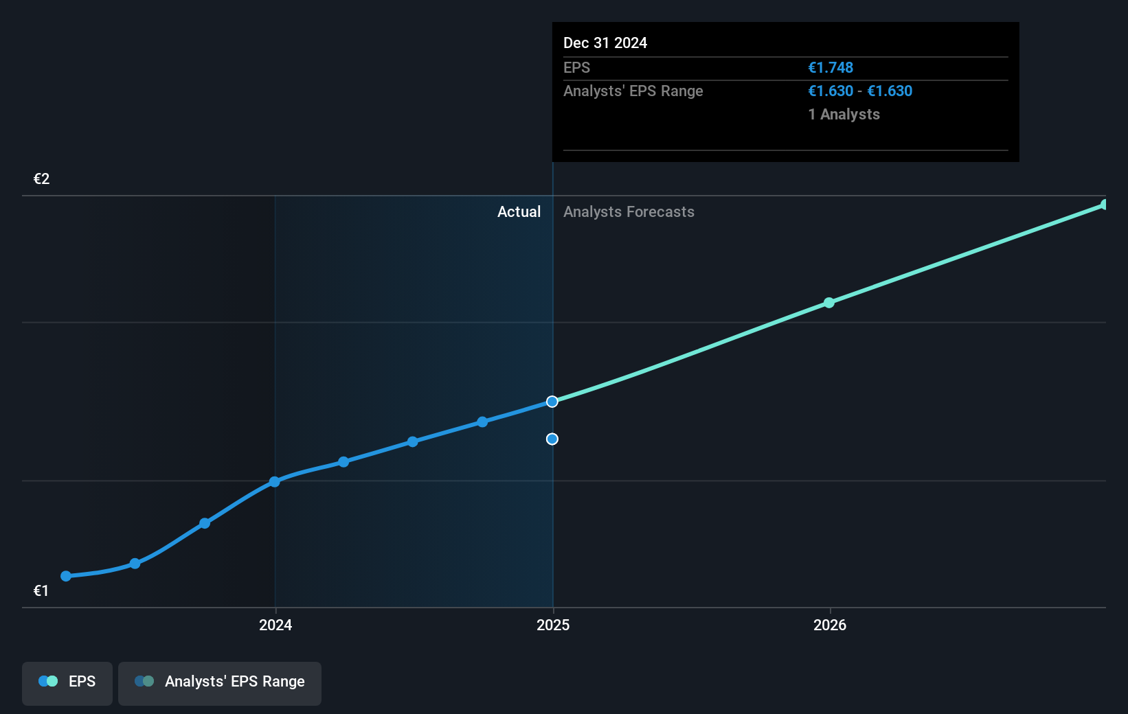 earnings-per-share-growth