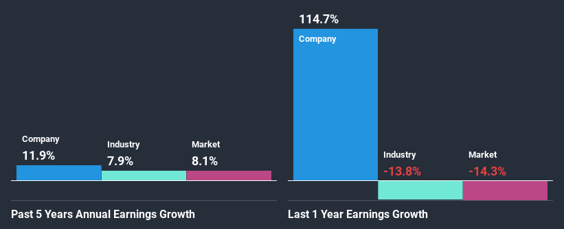 past-earnings-growth