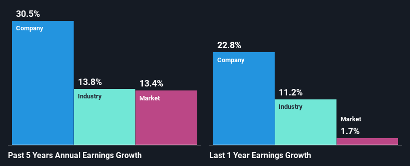 past-earnings-growth