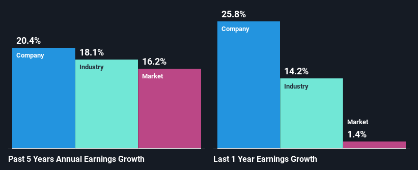 past-earnings-growth