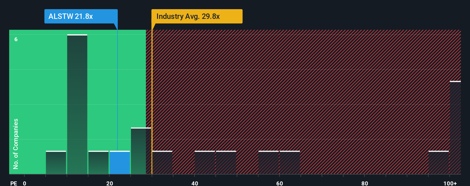 pe-multiple-vs-industry