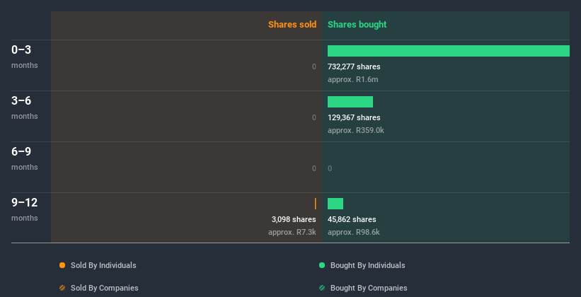 insider-trading-volume