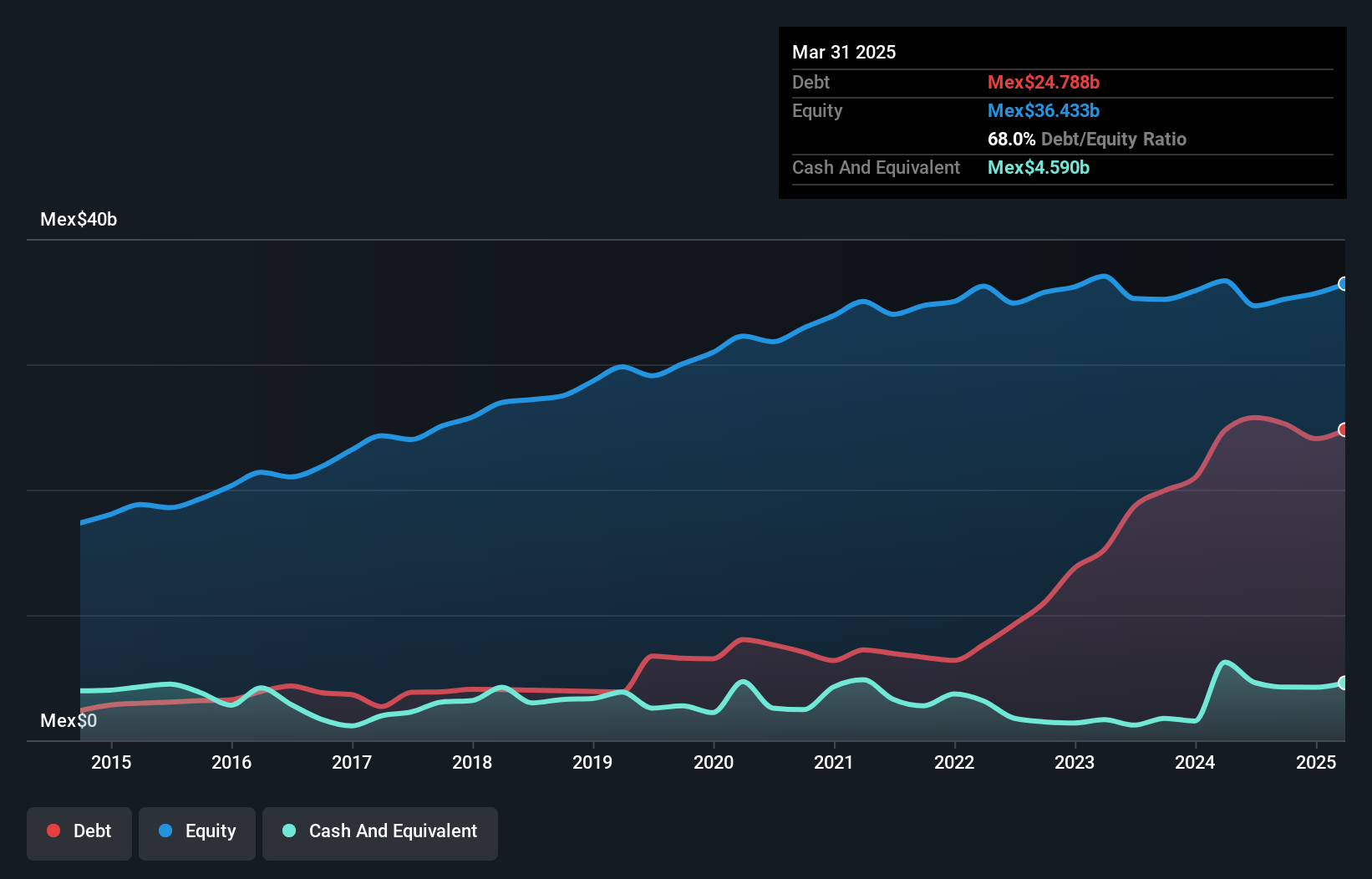 debt-equity-history-analysis