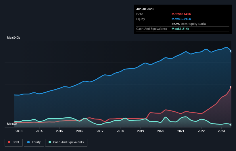 debt-equity-history-analysis