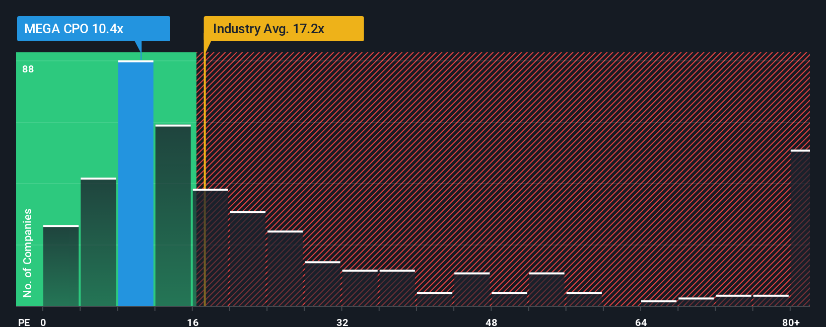 pe-multiple-vs-industry