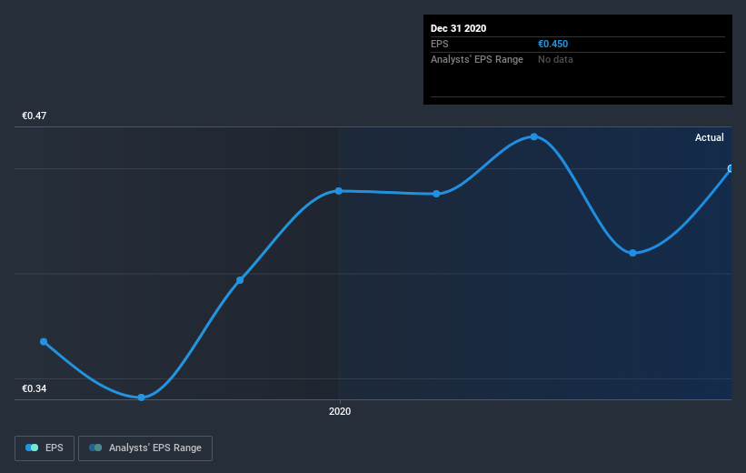 earnings-per-share-growth