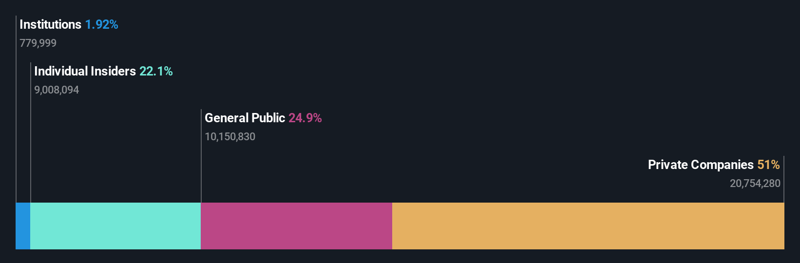 ownership-breakdown