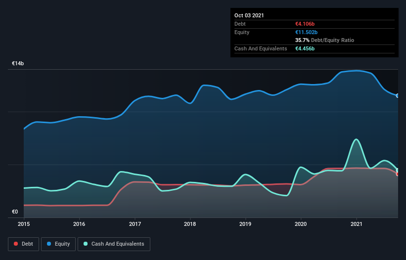 debt-equity-history-analysis