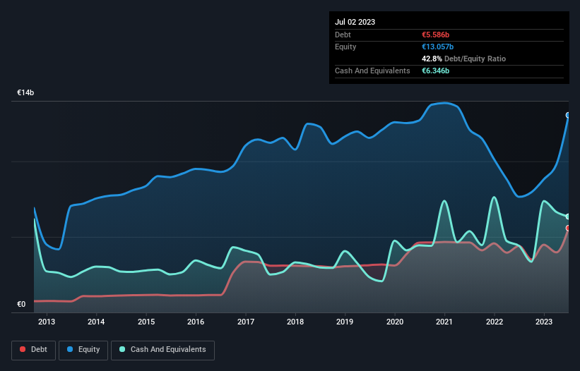 debt-equity-history-analysis