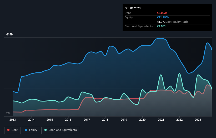 debt-equity-history-analysis