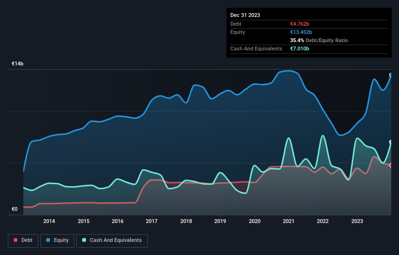 debt-equity-history-analysis