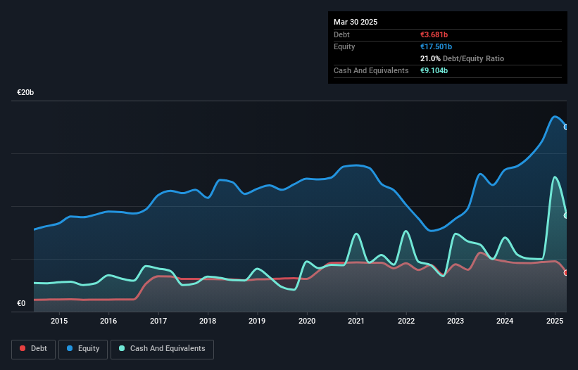 debt-equity-history-analysis
