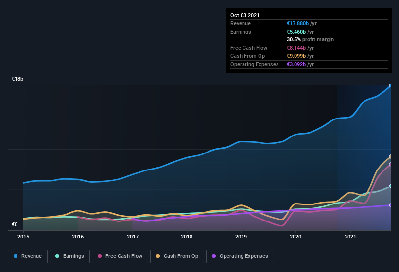 earnings-and-revenue-history