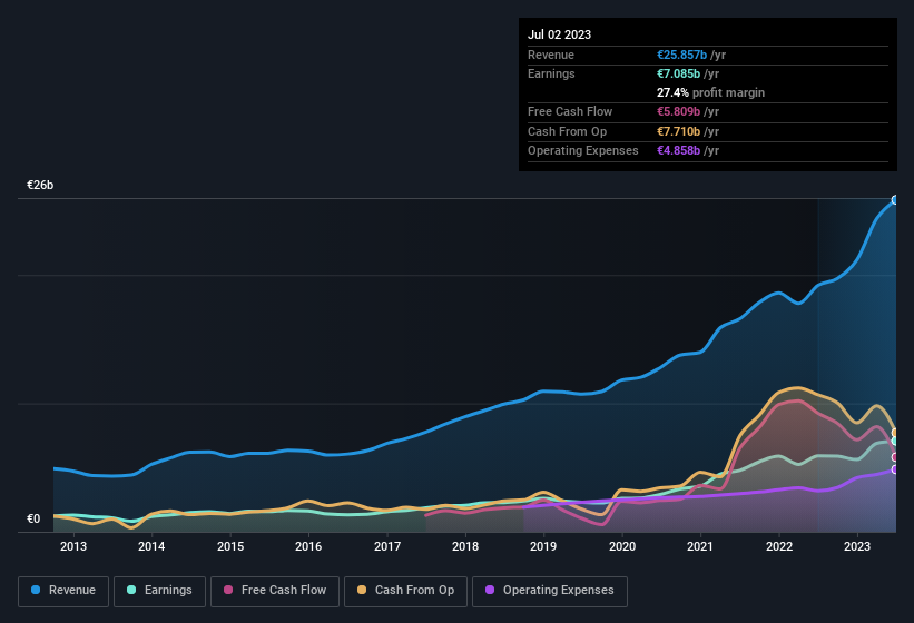 earnings-and-revenue-history