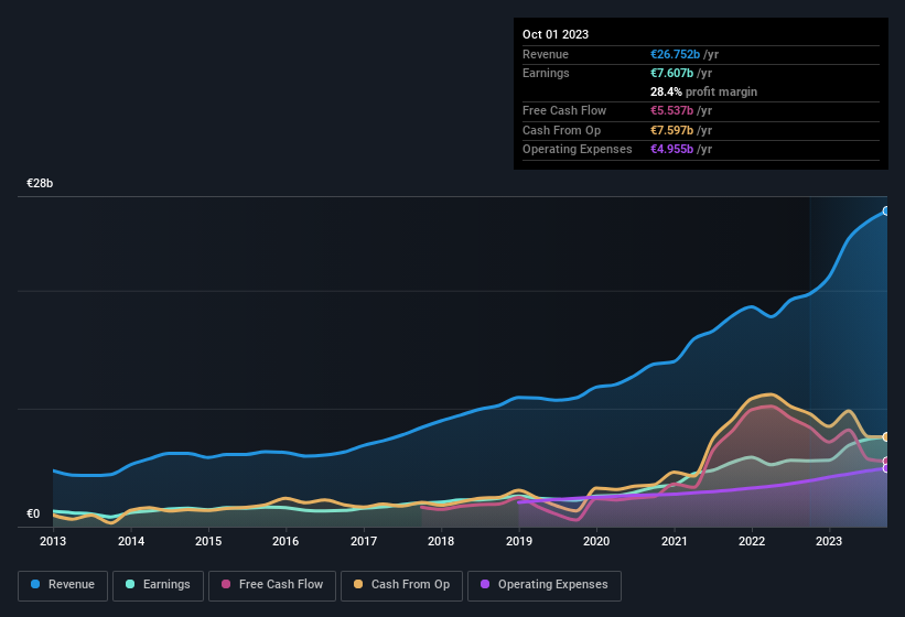 earnings-and-revenue-history