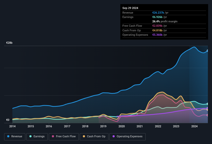 earnings-and-revenue-history