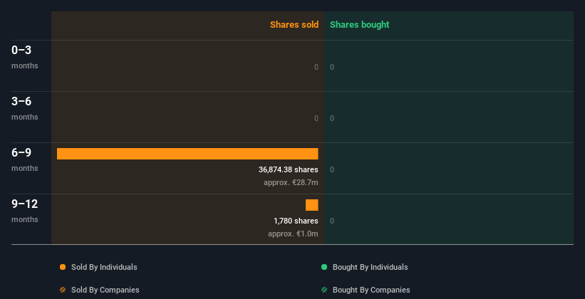 insider-trading-volume