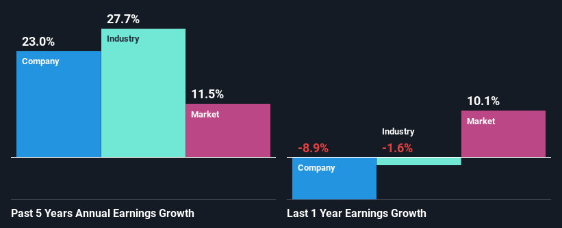 past-earnings-growth