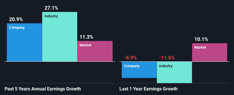 past-earnings-growth