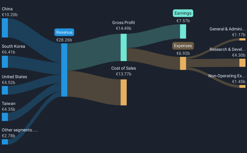 revenue-and-expenses-breakdown