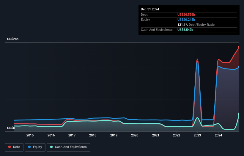 debt-equity-history-analysis