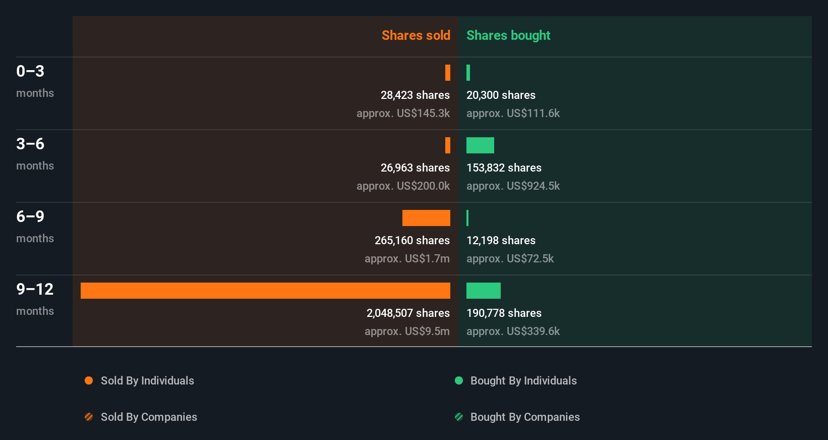 insider-trading-volume