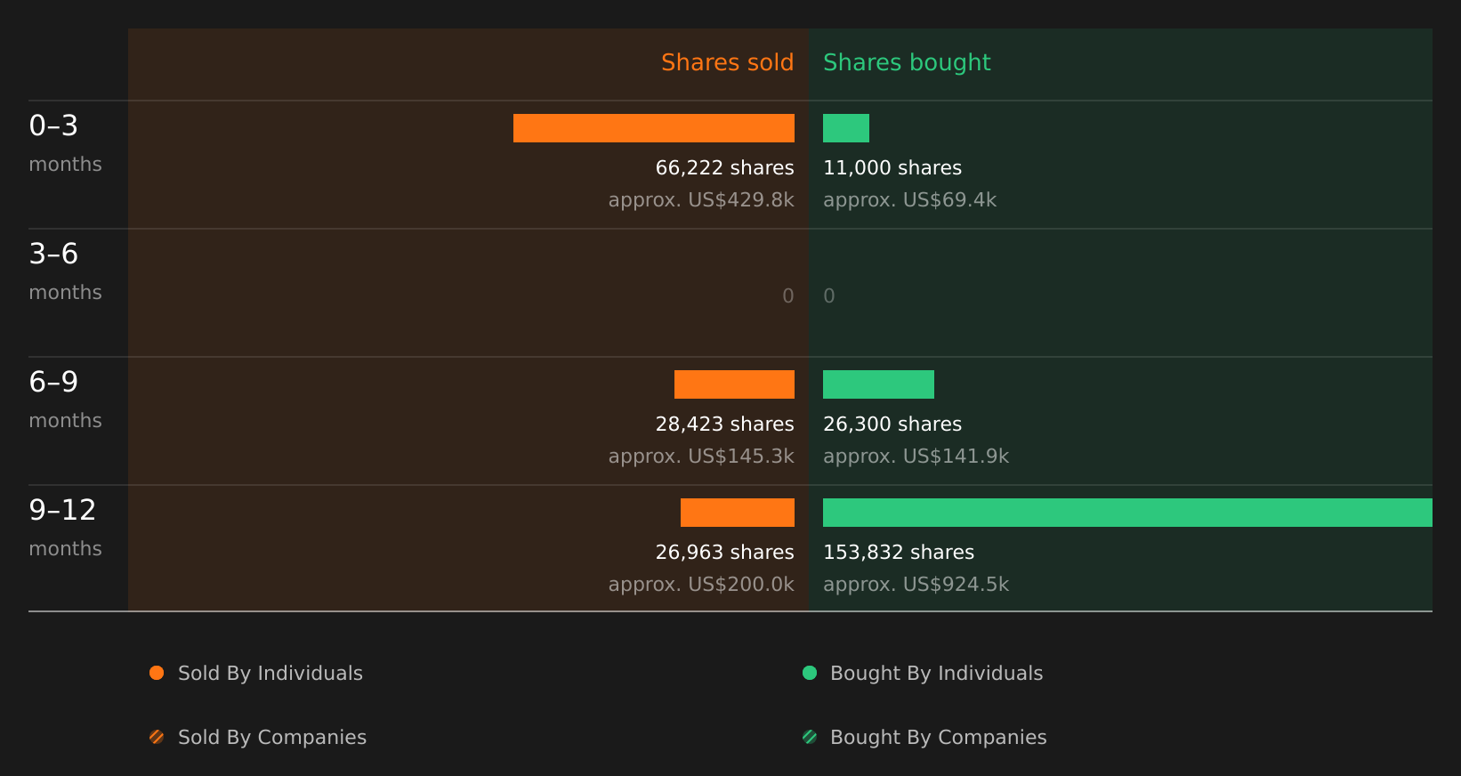 Insider trading volume