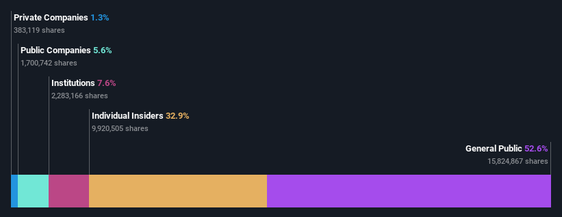 ownership-breakdown