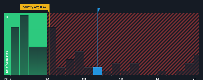 ps-multiple-vs-industry