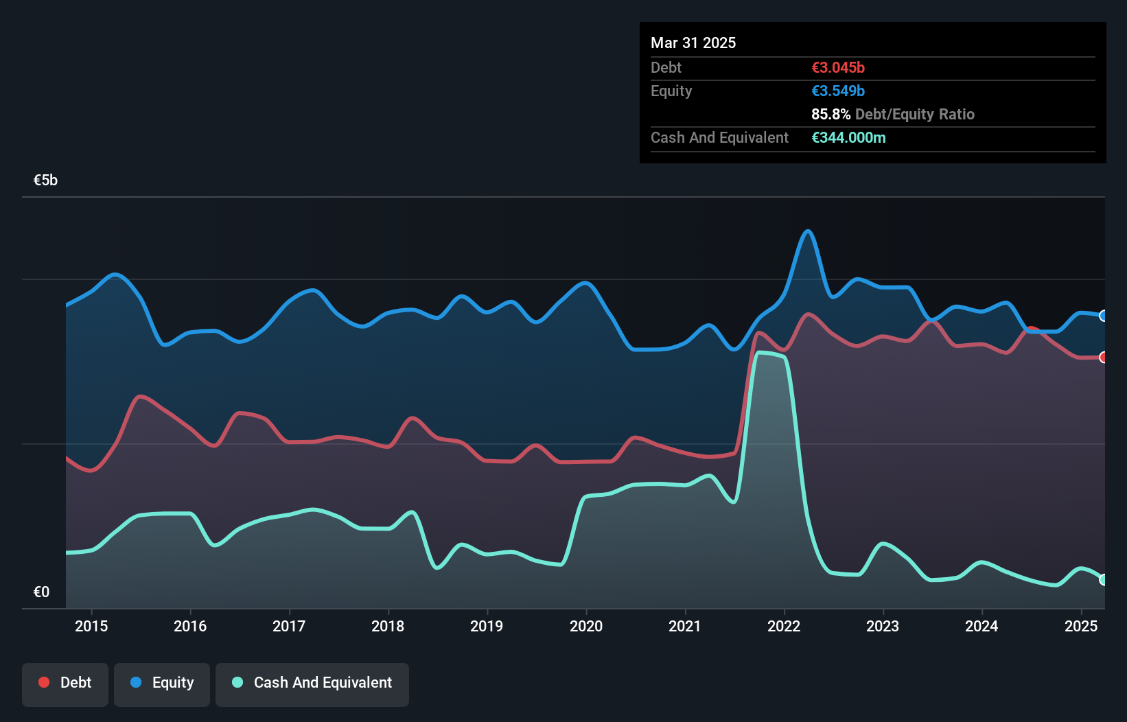 debt-equity-history-analysis