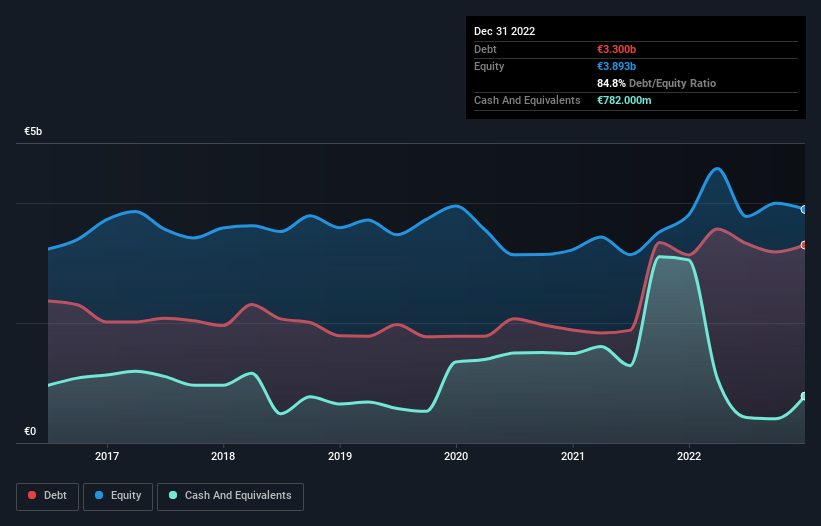 debt-equity-history-analysis